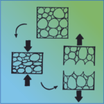 P5 - Compressive Failure in Porous Materials