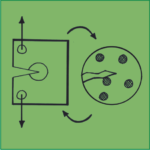 P8 - Fracture in Polymer Compsites: Meso to Macro